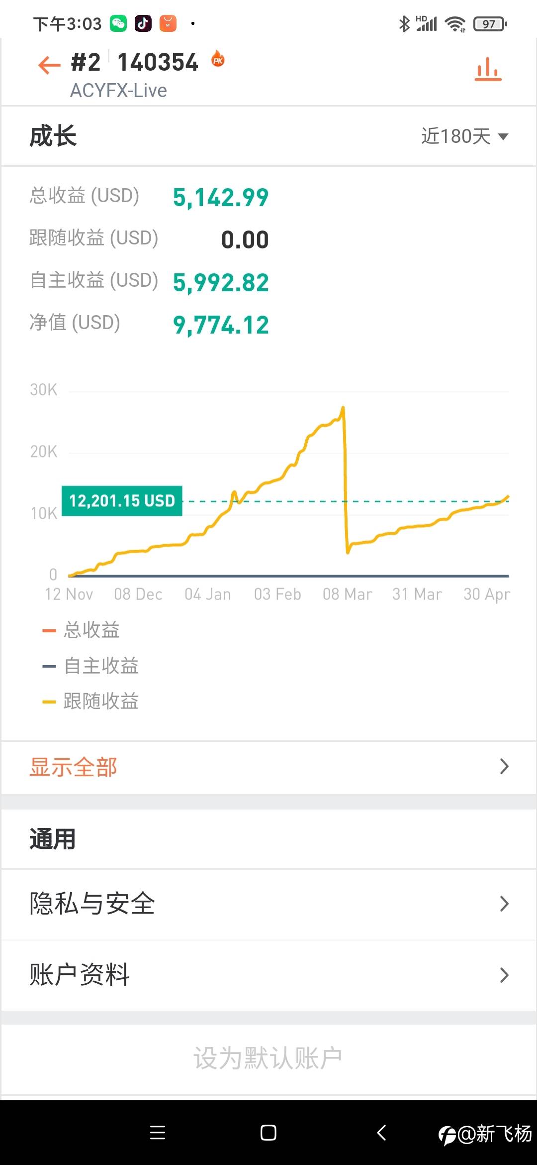 各大指数分化上证50最强势