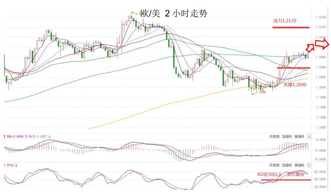 MEXGROUP：大通晚报|非农即将来袭，美元或许仍将维持偏弱趋势