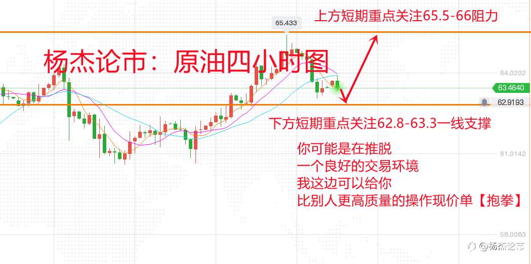 杨杰论市：5.3黄金今日操作解析，原油走势短线操作策略
