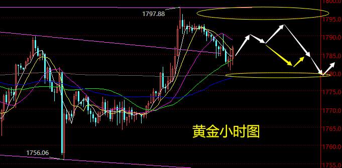 老黑策略：5.4晚盘外汇、黄金、原油分析策略