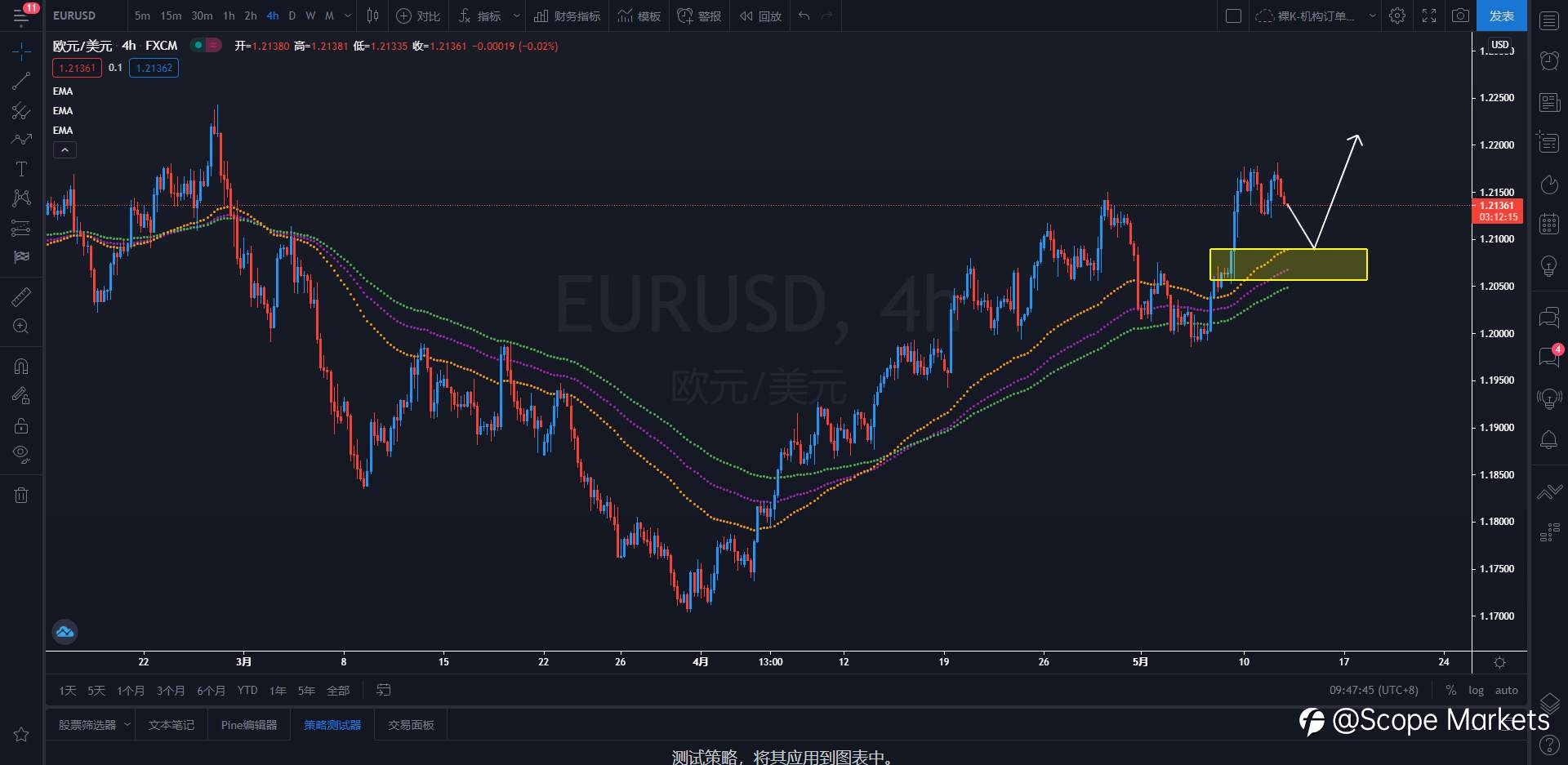 SCOPE MARKETS【策略研报】丨2021.05.12