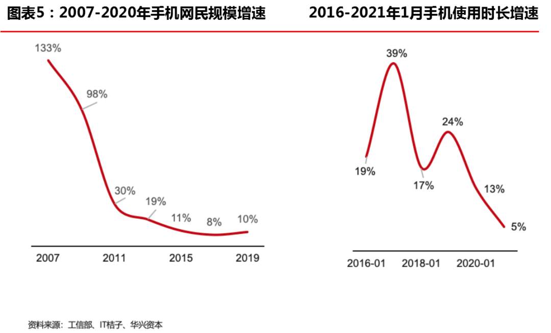 “创新经济”开启下一个十年超级周期