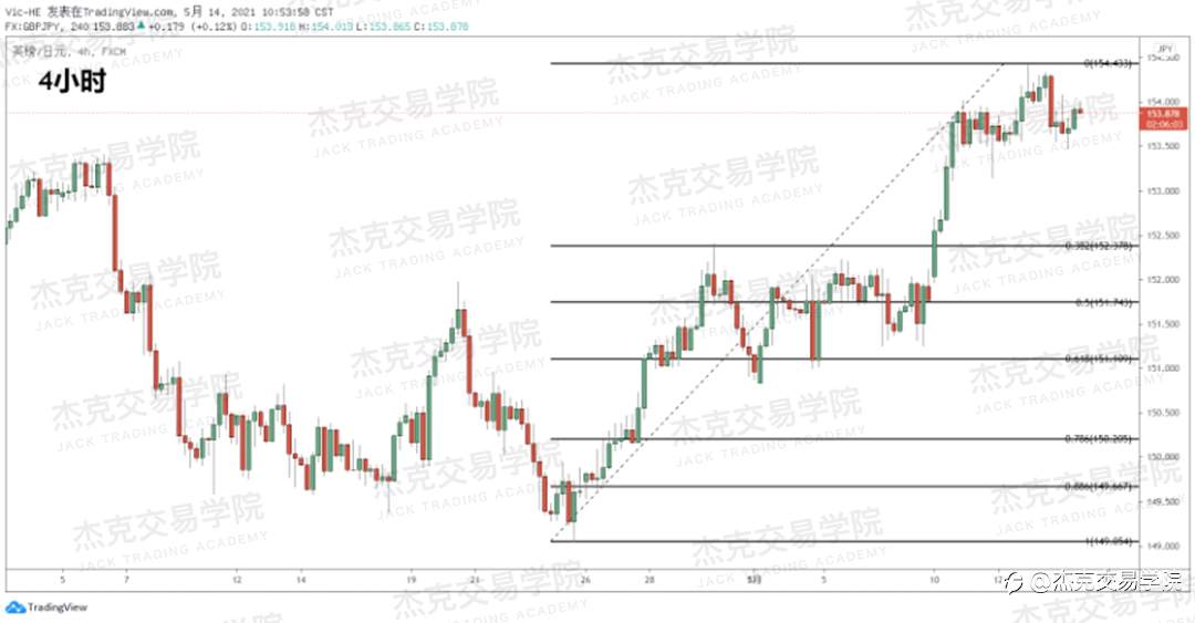 [5月14日策略]黄金/原油/英镑/欧元/美日/澳元/标普/BTC/ETH
