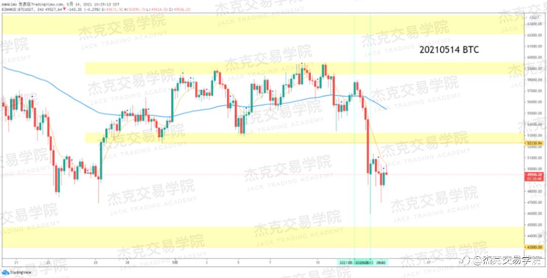 [5月14日策略]黄金/原油/英镑/欧元/美日/澳元/标普/BTC/ETH