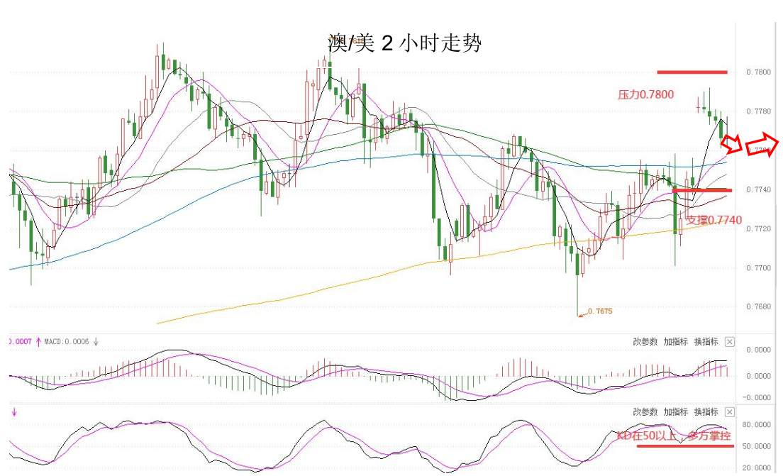 MEXGROUP：大通晚报|非农即将来袭，美元或许仍将维持偏弱趋势