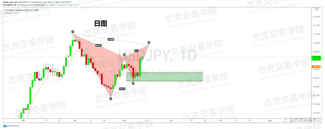[5月14日策略]黄金/原油/英镑/欧元/美日/澳元/标普/BTC/ETH