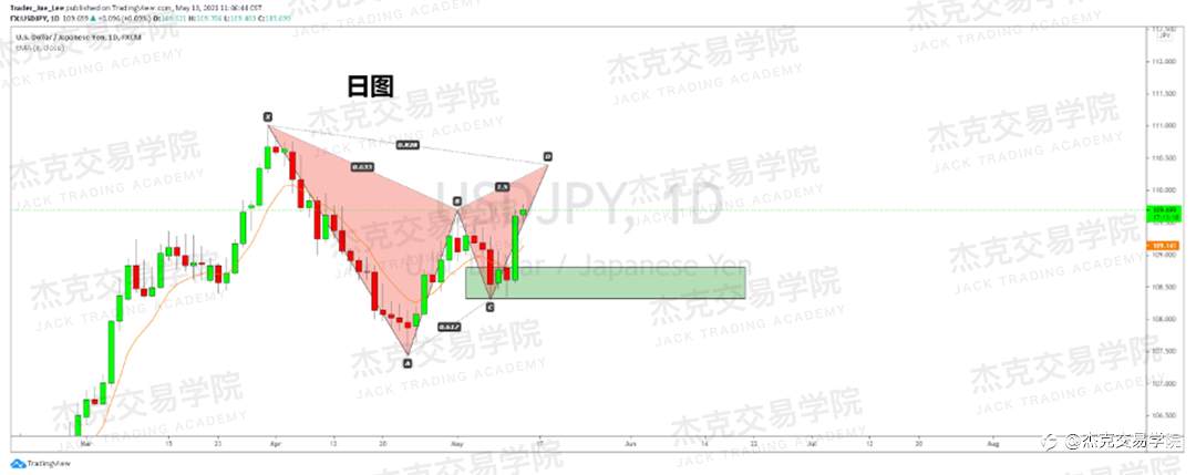 [5月14日策略]黄金/原油/英镑/欧元/美日/澳元/标普/BTC/ETH