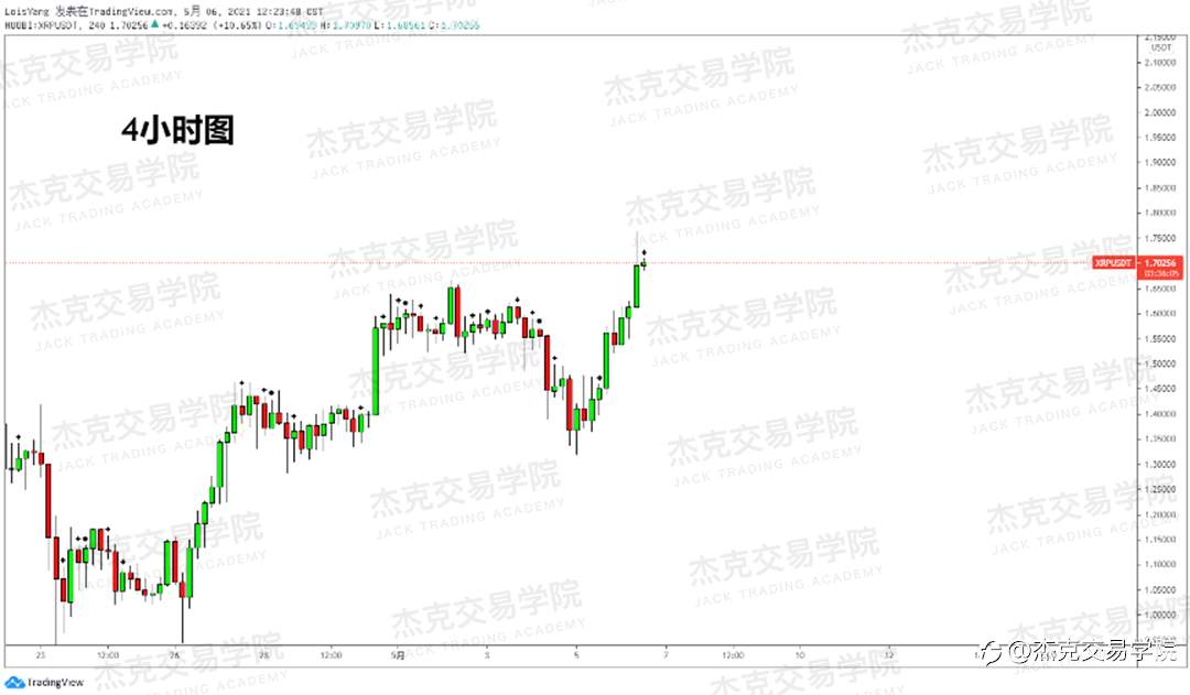 [5月6日策略]黄金/原油/英镑/欧元/美日/澳元/标普/BTC/ETH