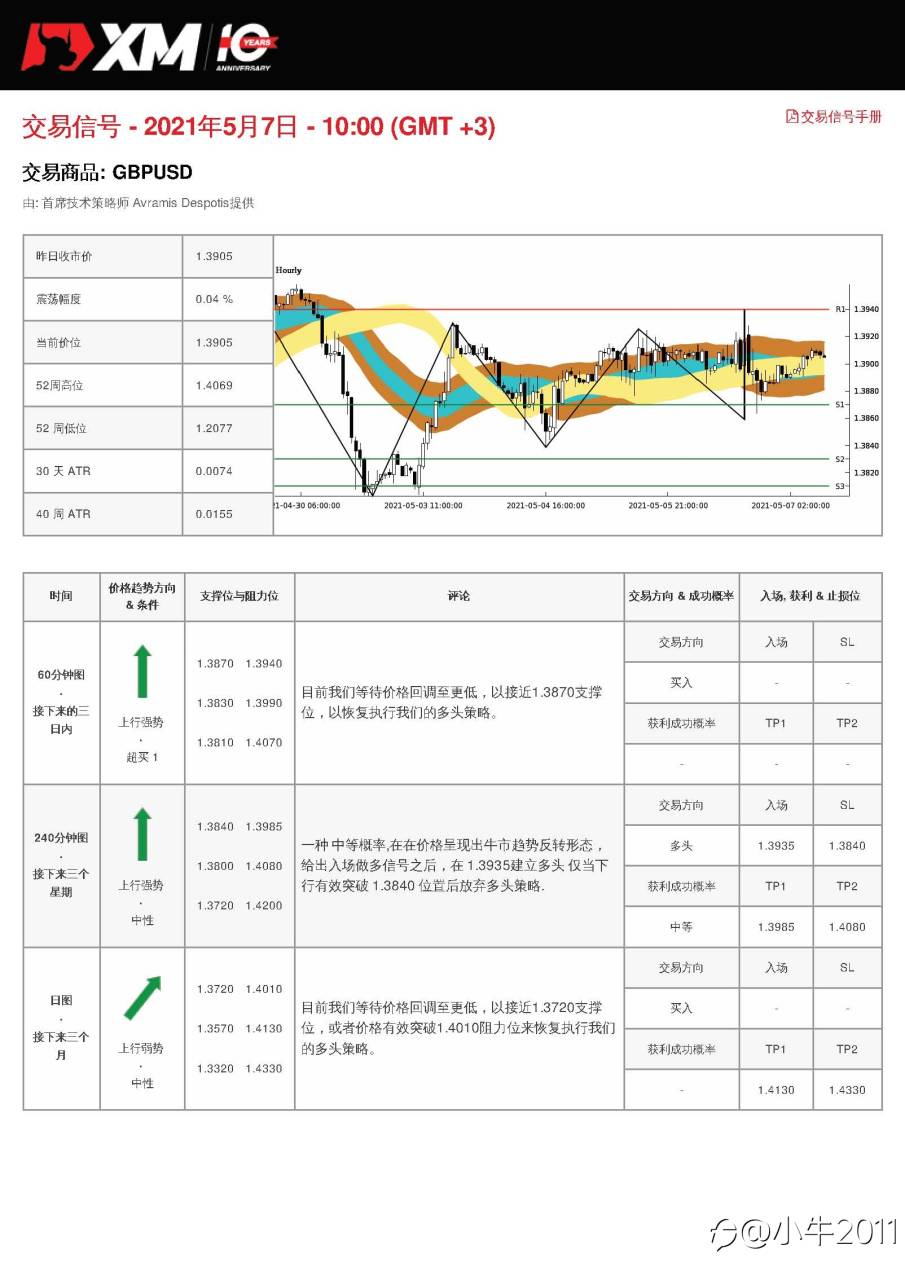 5/7交易信号-GBPUSD