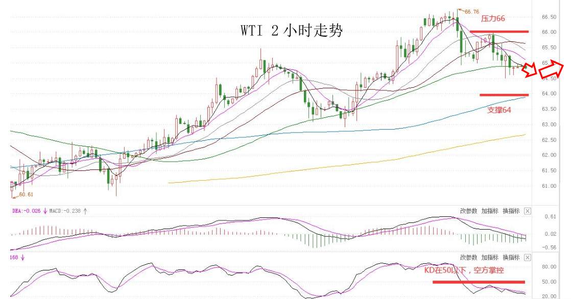MEXGROUP：大通金融快讯|非农来袭，较强的预期或刺激美元迎来技术性反弹