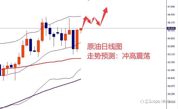 SCOPE MARKETS【市场周评】丨2021.05.17