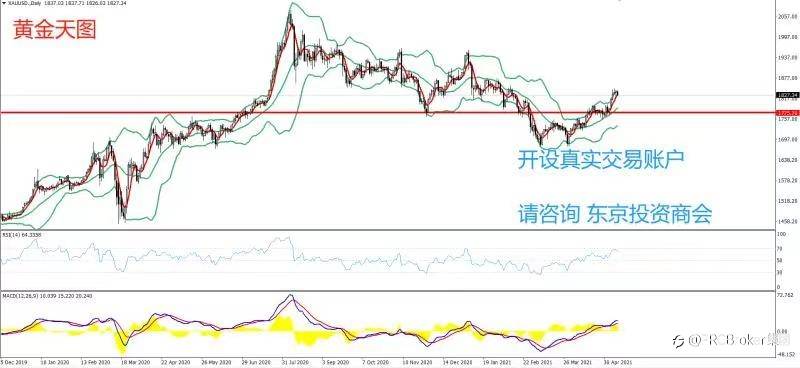 PRCBroker：20210512 今日汇评