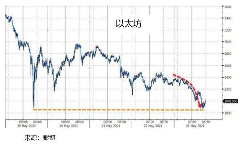 比特币崩盘后应该吸取的5个教训