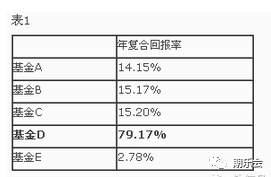 赌博、投资与逃命的学问