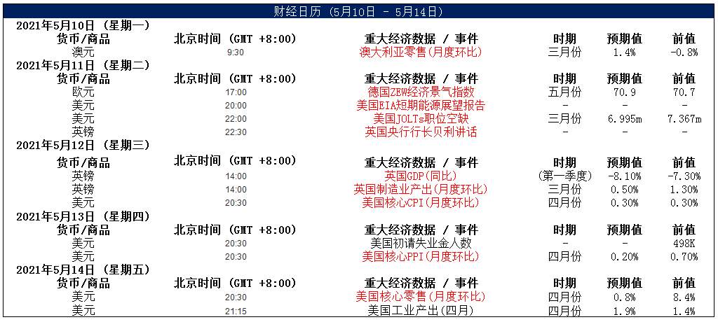 MEXGROUP：大通晚报|非美货币震荡回升，但空间或许比较有限