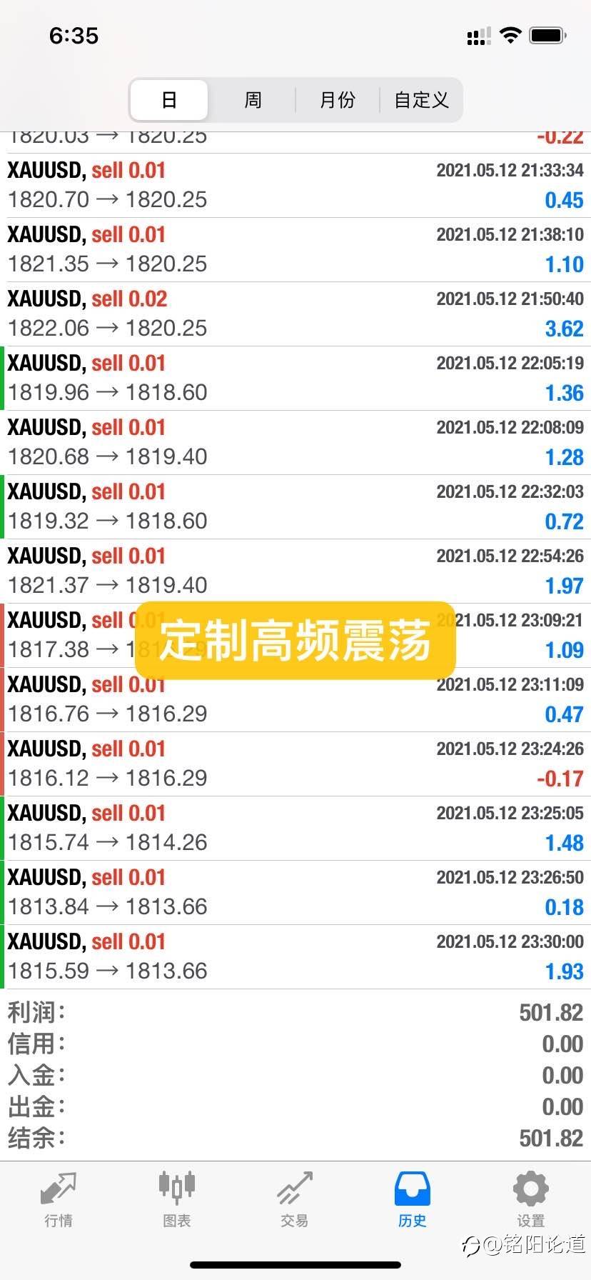 黄金行情