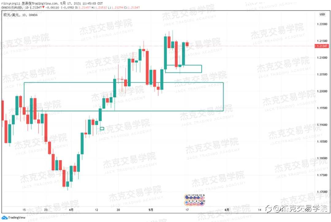 [5月17日策略]黄金/原油/英镑/欧元/美日/澳元/标普/BTC/ETH