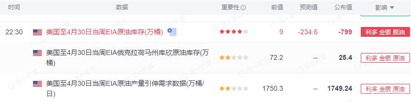 SCOPE MARKETS【EIA特刊】丨2021.05.12