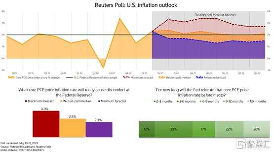 房价创6年最大涨幅，美国资产狂欢还能玩多久？
