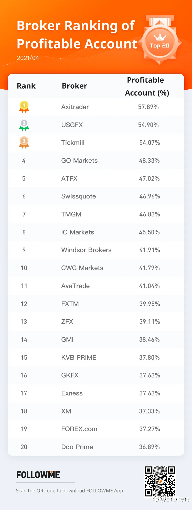 FOLLOWME Community Broker Overview - April 2021