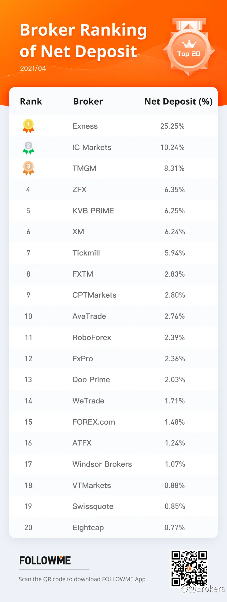 FOLLOWME Community Broker Overview - April 2021