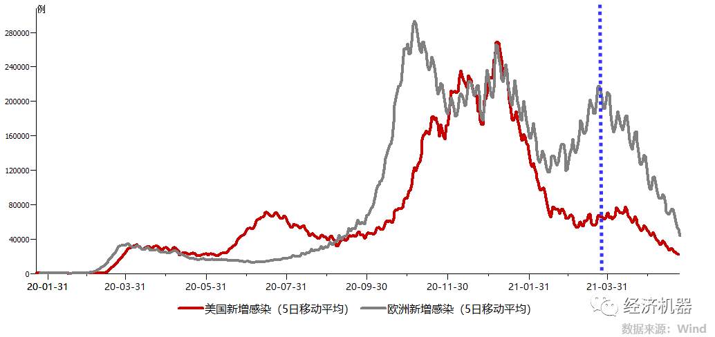 人民币汇率创三年新高，接下来呢？