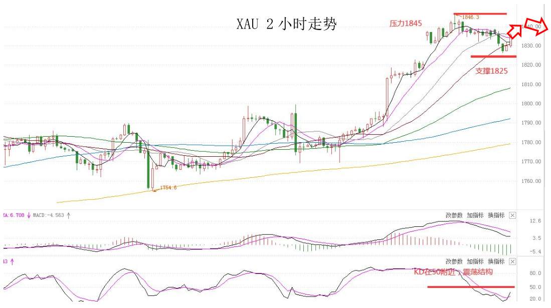 MEXGROUP：大通晚报|非美货币极短线上或有技术性回升，但整体仍然承压