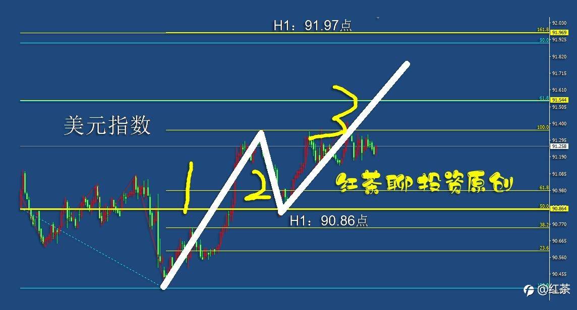 5.6早茶：美元指数停滞不前，但它却出现了跨级别的技术共振