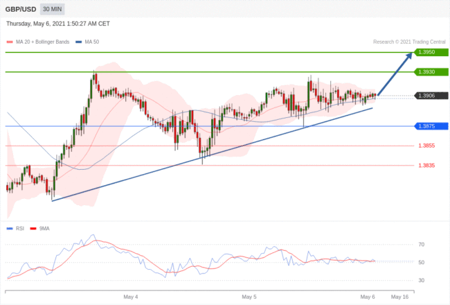 每日分析｜5/6 Trading Central 技术点评