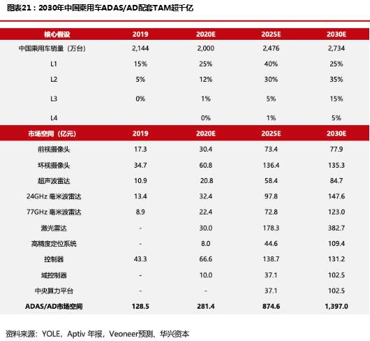 “创新经济”开启下一个十年超级周期