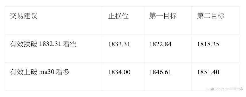 欧元/美元冲高试探 黄金涨势放缓