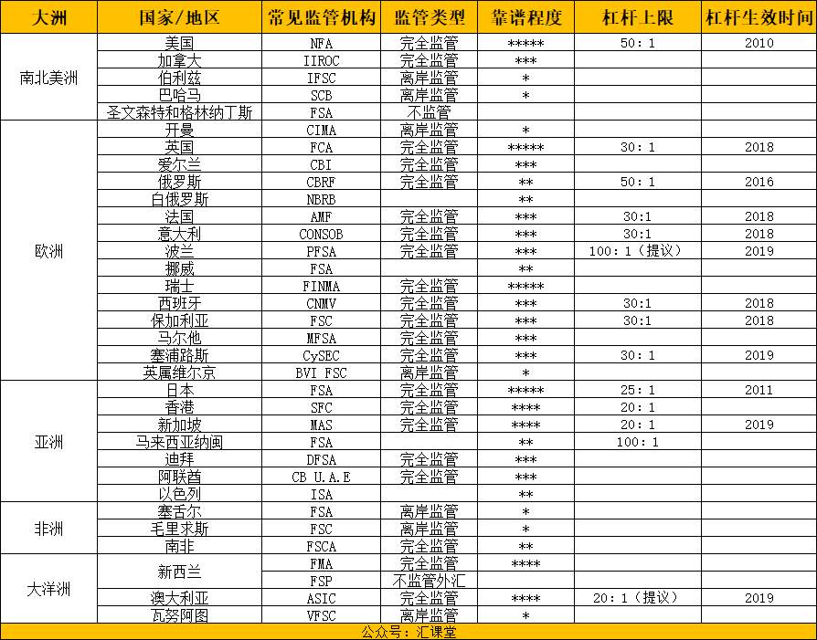 想开一个外汇账户,哪个交易平台更好做一些?