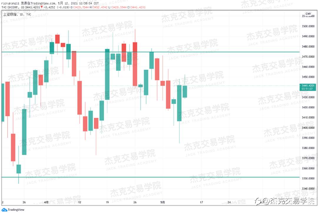 [5月12日策略]黄金/原油/英镑/欧元/美日/澳元/标普/BTC/ETH