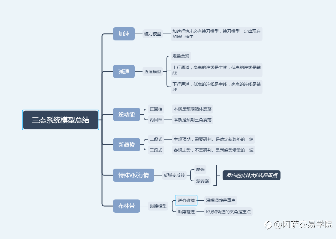 10年外汇交易高手都在用的技术:K线动力结构的关键知识点!