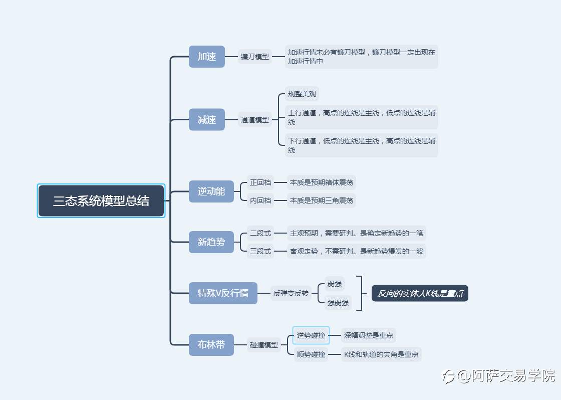 10年外汇交易高手都在用的技术：K线动力结构的关键知识点！