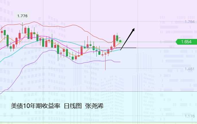 张尧浠：黄金多头仍表艰难、通胀之下再看恐怖数据