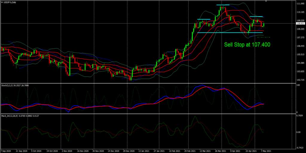 USD/JPY – A Surprise Jobs Report