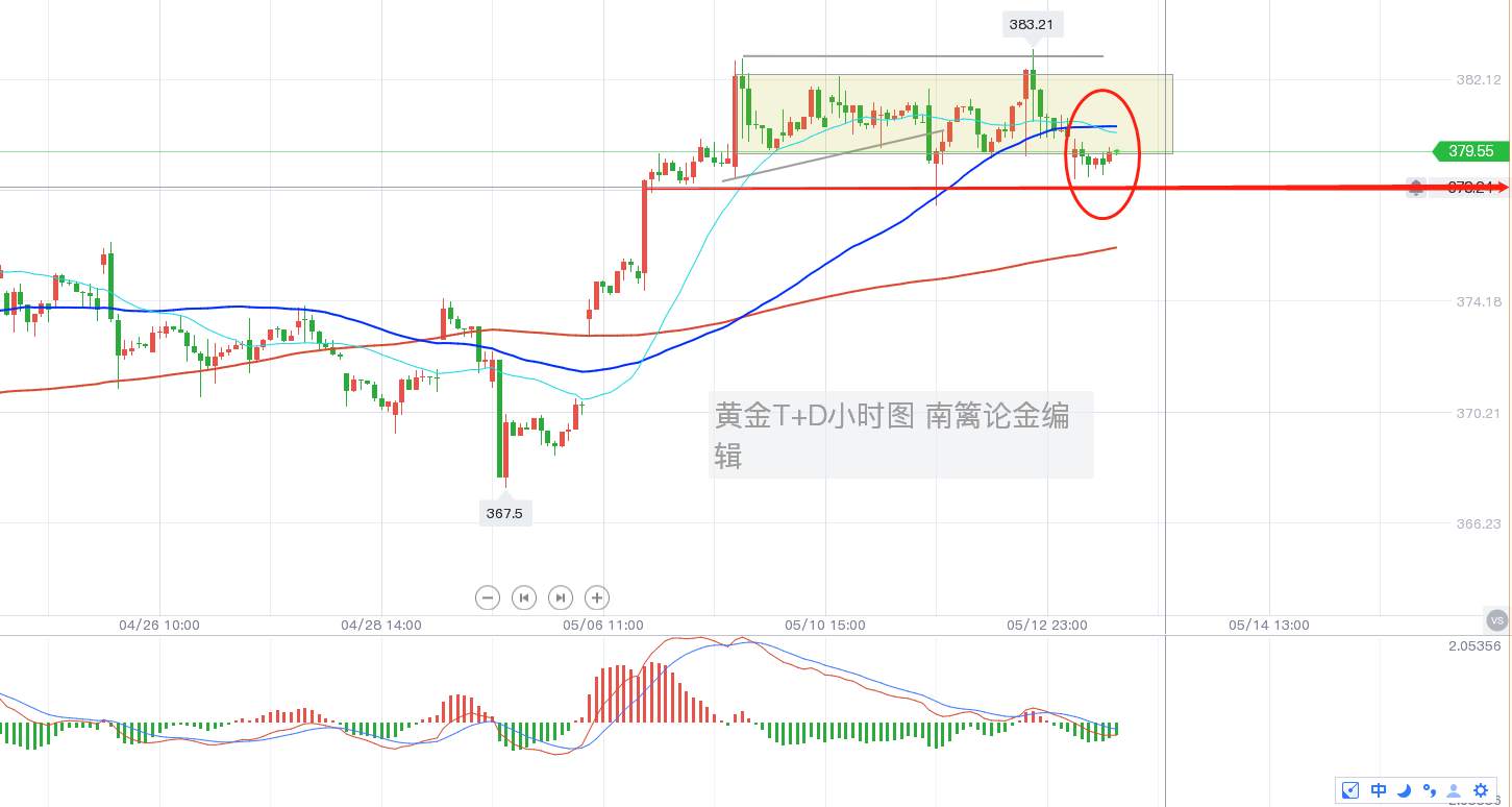 【南篱/黄金】韭菜肥了，收割一茬又一茬