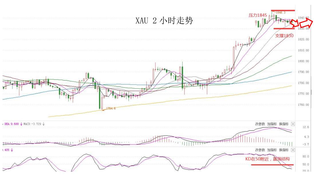 MEXGROUP：大通晚报|非美货币震荡回升，但空间或许比较有限