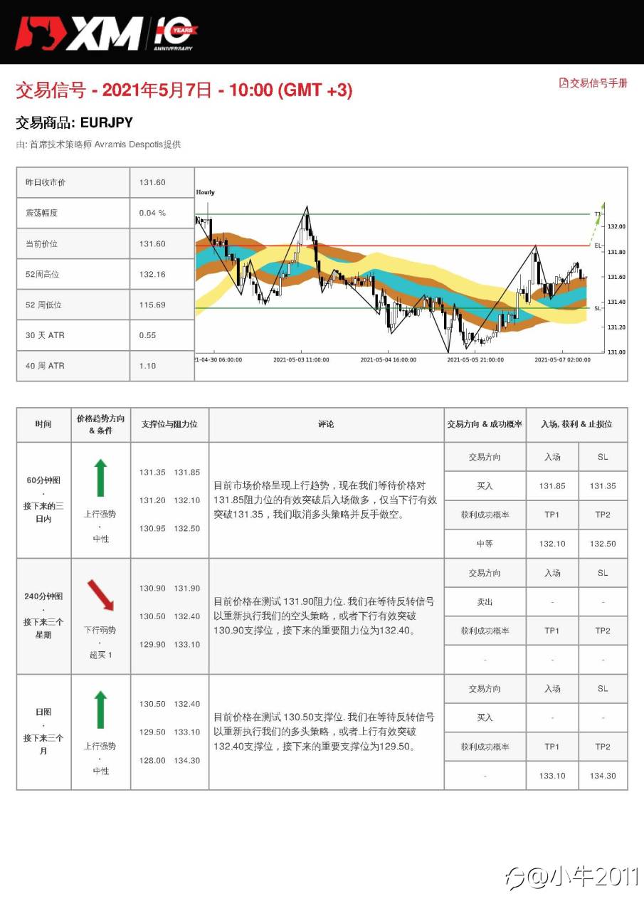 5/7交易信号-EURJPY