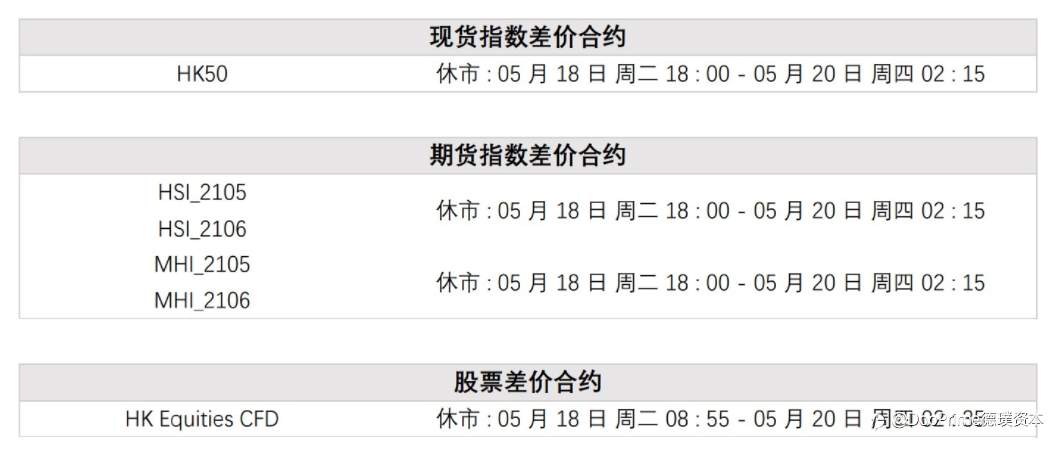 Doo Prime 2021 年香港佛诞节假期交易时间调整通知