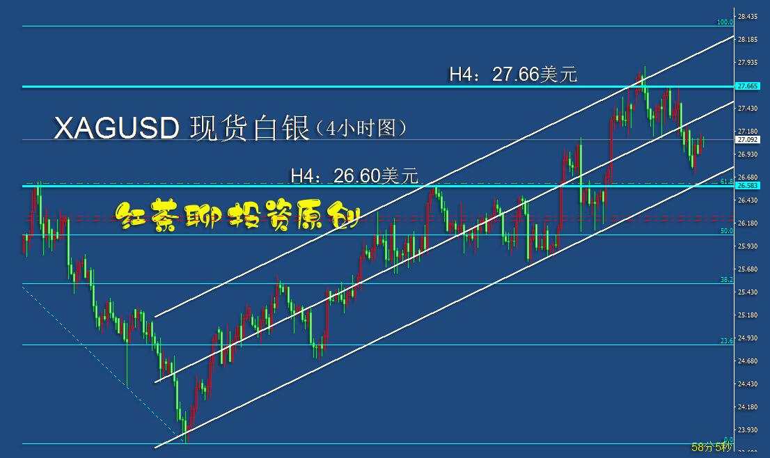 5.14：黄金白银还需要再来一次下踩，二次测试关键支撑位