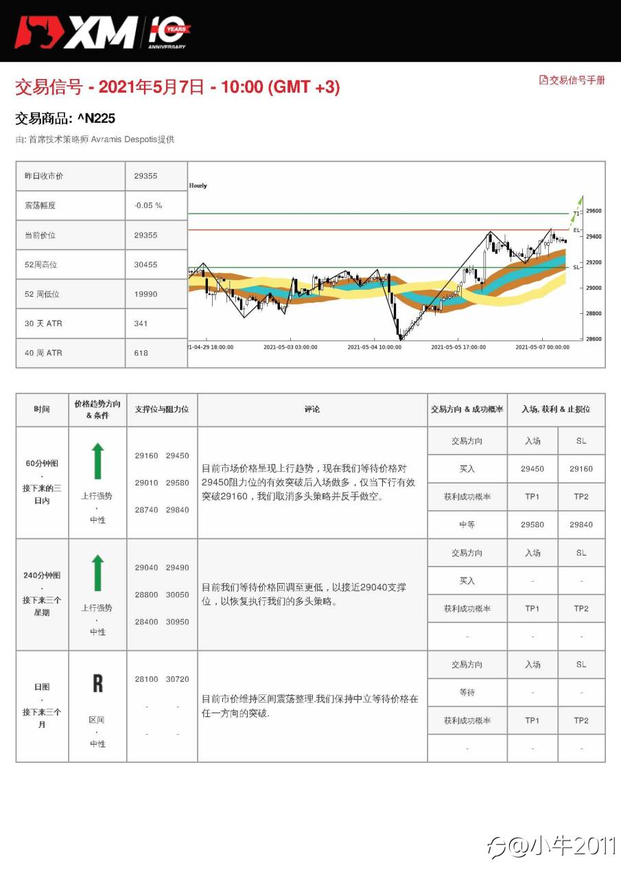 5/7交易信号-JP225