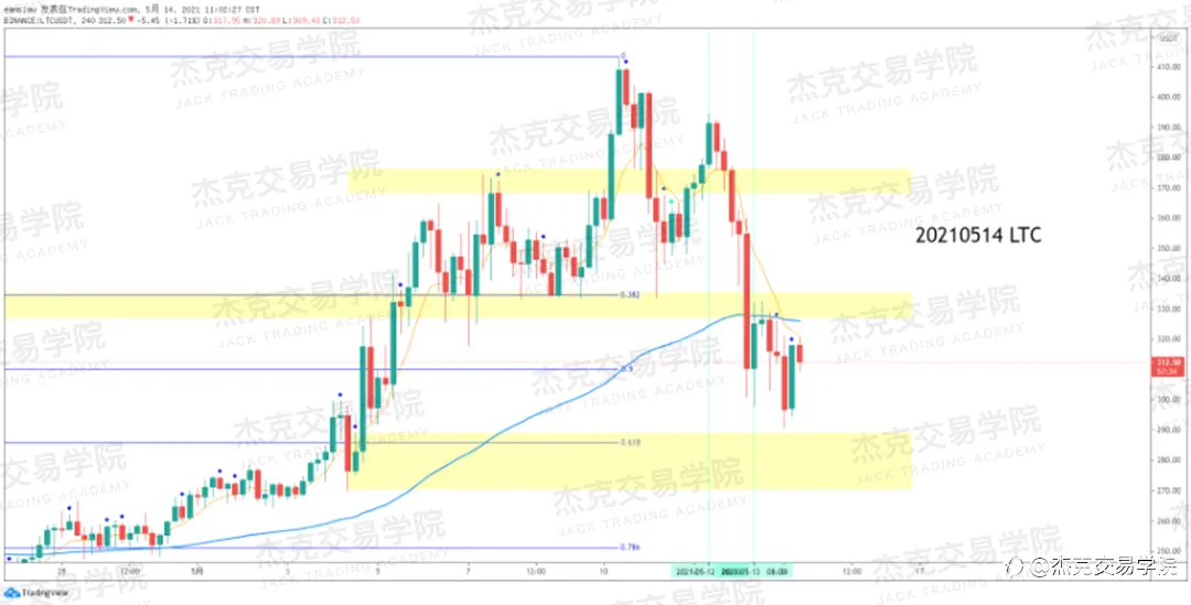 [5月14日策略]黄金/原油/英镑/欧元/美日/澳元/标普/BTC/ETH