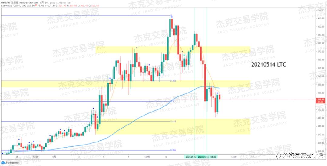 [5月14日策略]黄金/原油/英镑/欧元/美日/澳元/标普/BTC/ETH