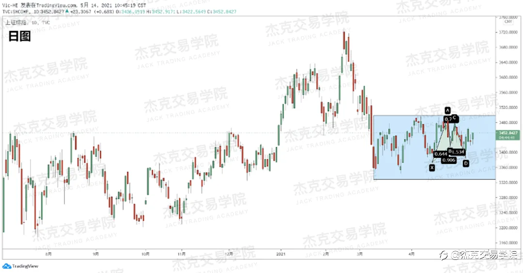 [5月14日策略]黄金/原油/英镑/欧元/美日/澳元/标普/BTC/ETH