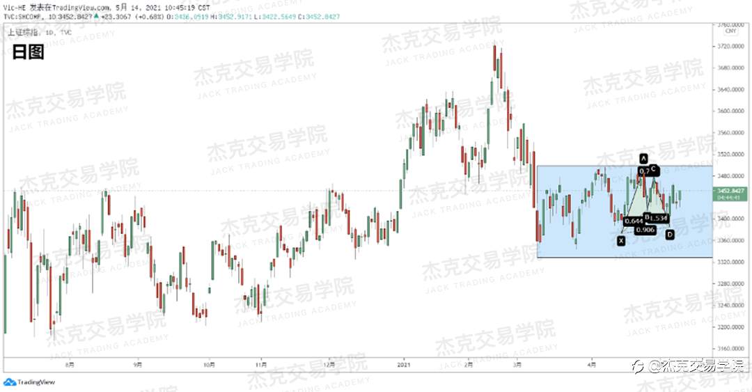 [5月14日策略]黄金/原油/英镑/欧元/美日/澳元/标普/BTC/ETH