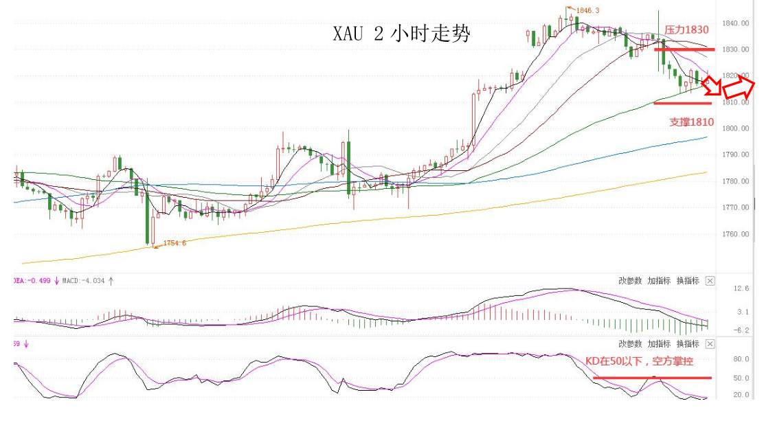 MEXGROUP：大通晚报|美元仍存在技术性回升需求，商品货币仍然承压