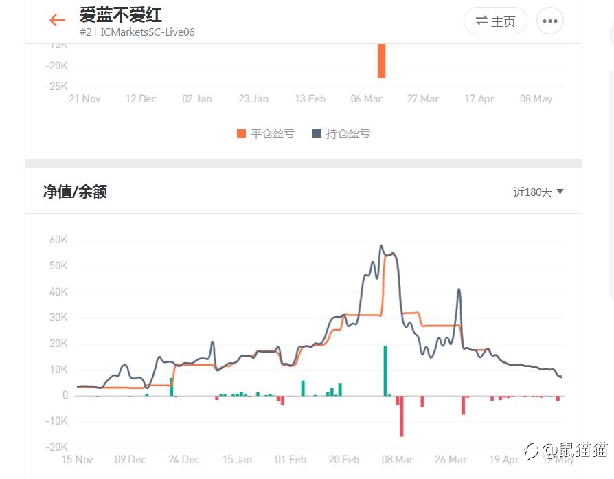 欲戴王冠,必承其重