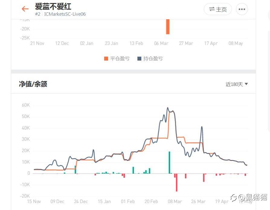 欲戴王冠，必承其重